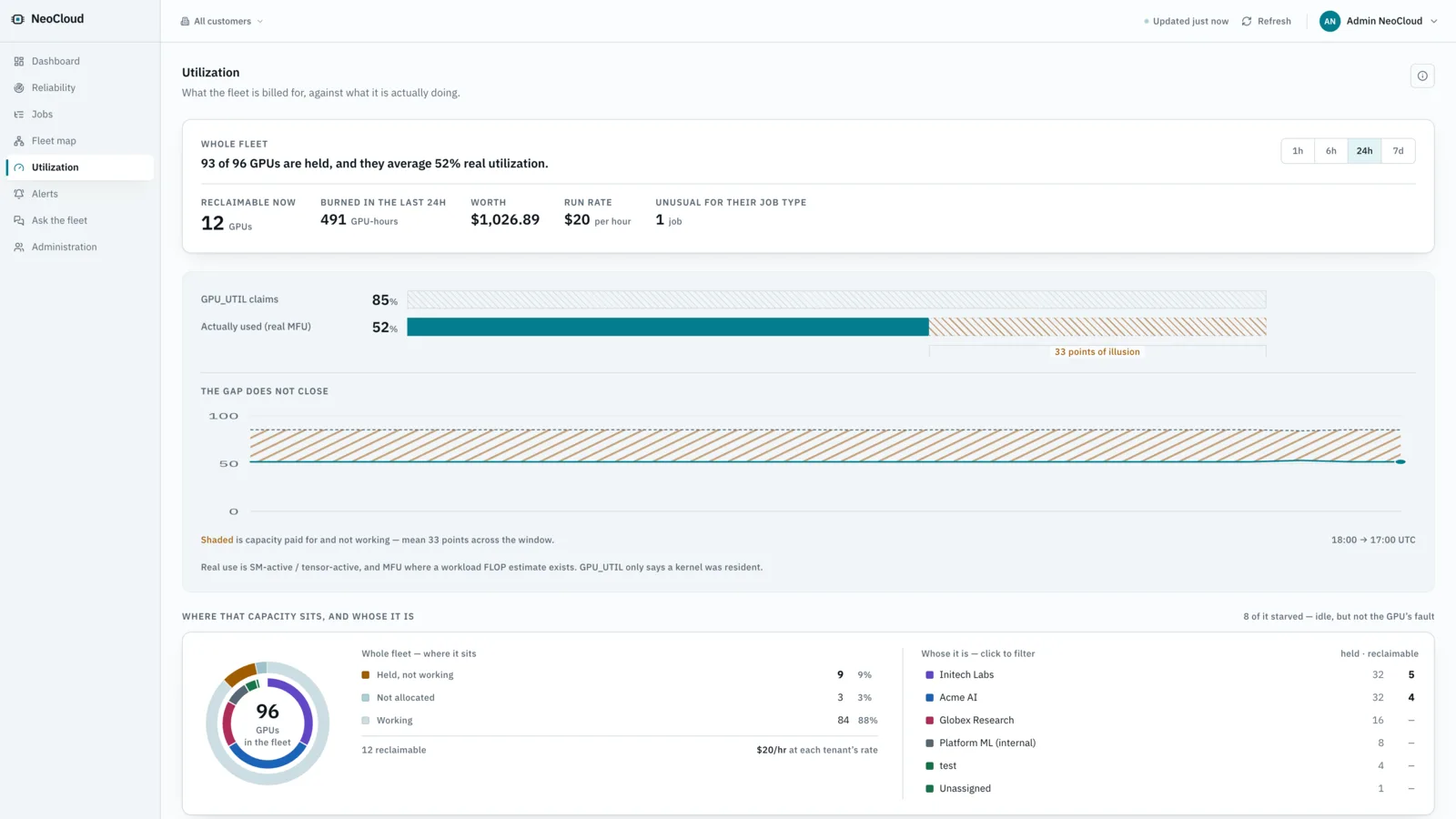 Neoclouds: Claimed utilisation, against real